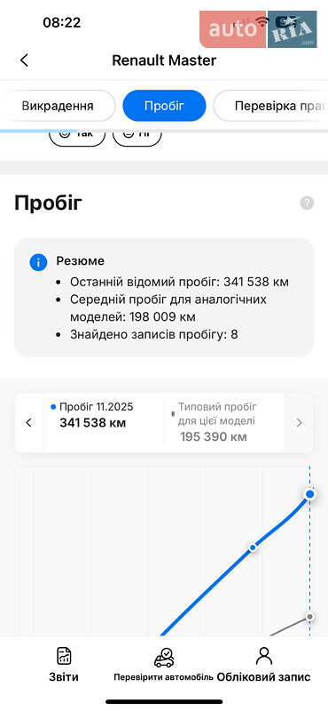 Грузовой фургон Renault Master 2020 в Львове