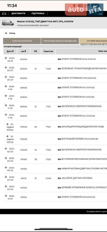 Вантажний фургон Renault Master 2021 в Дубні фото 110 Вантажний фургон Renault Master 2021 в Дубні