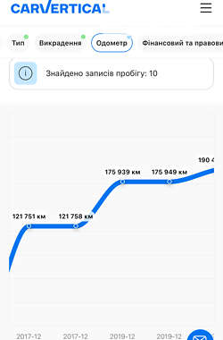 Универсал Renault Megane 2013 в Житомире