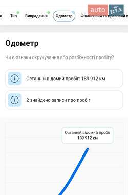 Универсал Renault Megane 2012 в Павлограде