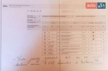 Універсал Renault Megane 2018 в 