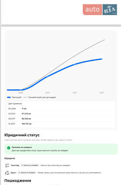 Універсал Renault Megane 2008 в 