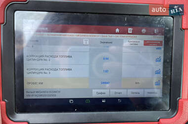 Универсал Renault Megane 2014 в 