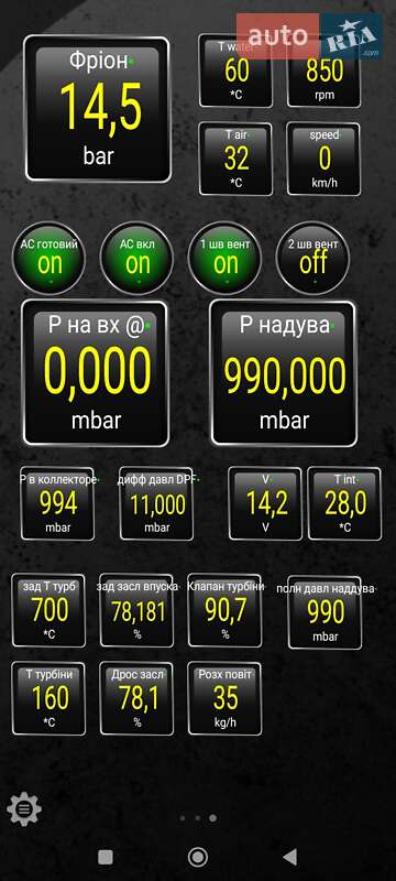 Хэтчбек Renault Megane 2011 в Харькове
