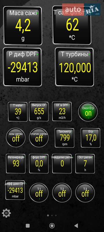 Хэтчбек Renault Megane 2011 в Харькове