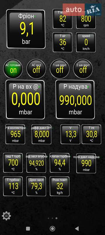 Хэтчбек Renault Megane 2011 в Харькове