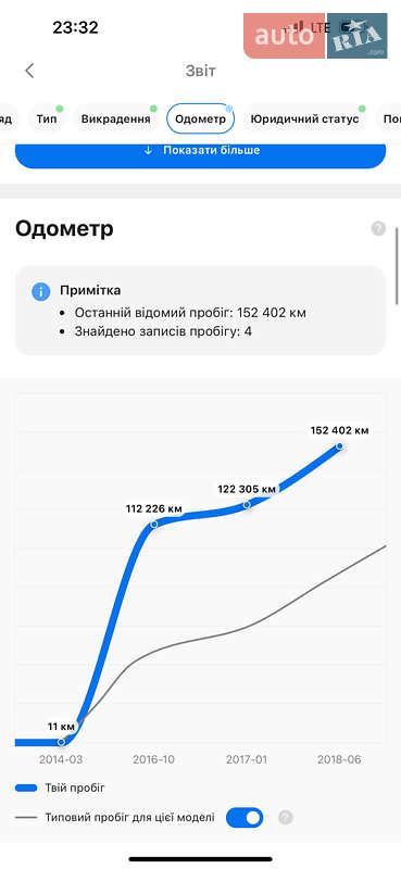 Универсал Renault Megane 2014 в Тернополе