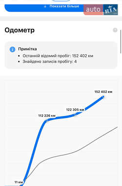 Універсал Renault Megane 2014 в 