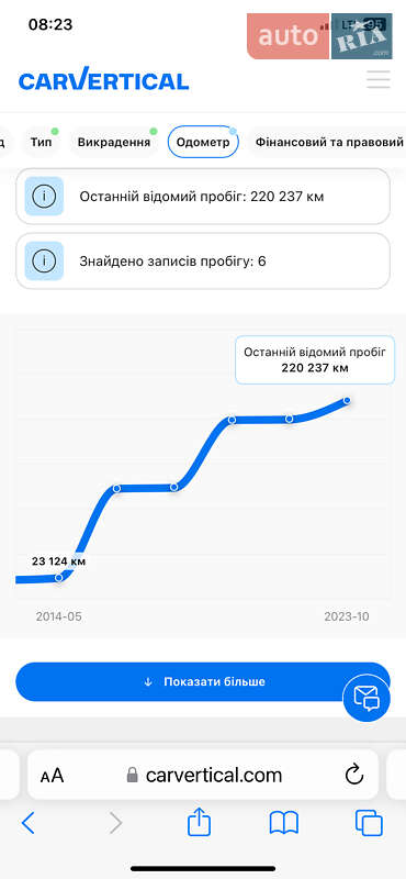 Универсал Renault Megane 2012 в Львове