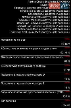 Универсал Renault Megane 2019 в 