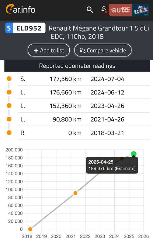 Универсал Renault Megane 2018 в Киеве