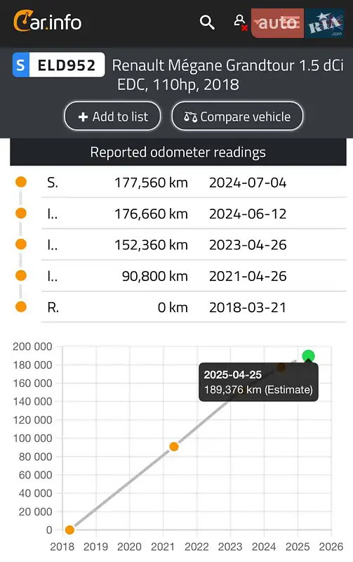 Универсал Renault Megane 2018 в Киеве документ