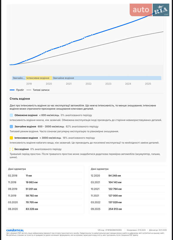 Універсал Renault Megane 2018 в Звягелі