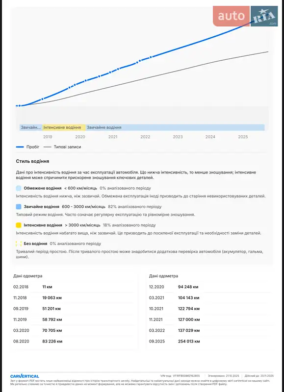 Універсал Renault Megane 2018 в Звягелі документ