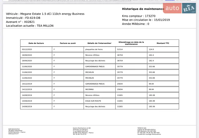 Универсал Renault Megane 2018 в Кривом Роге документ