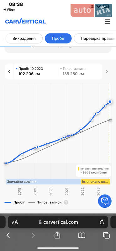 Хэтчбек Renault Megane 2017 в Луцке