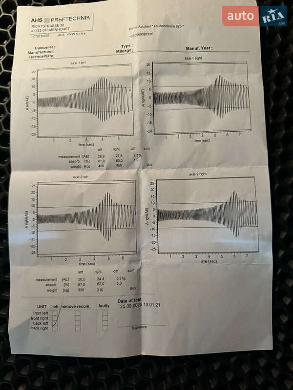 Універсал Renault Megane 2018 в Рівному