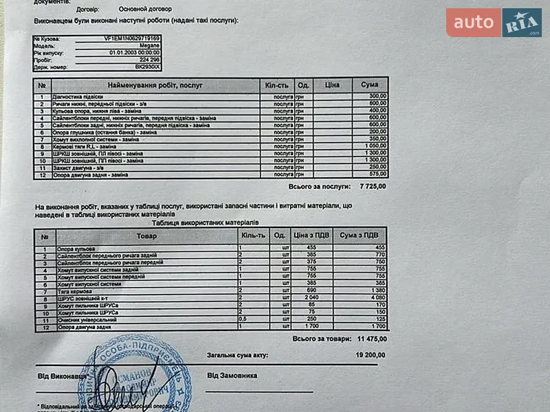 Кабриолет Renault Megane 2003 в Ровно документ