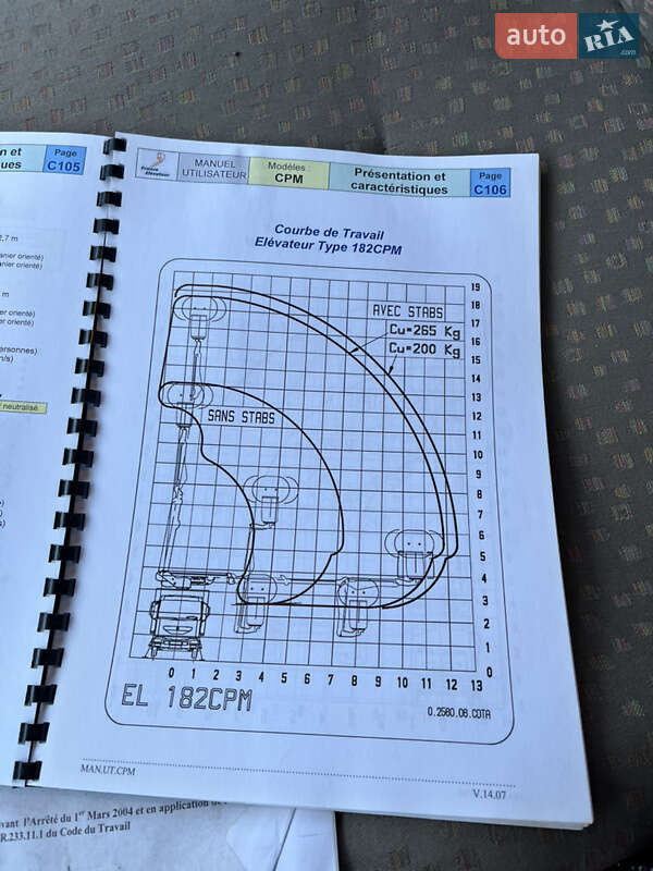 Автовышка Renault Midlum 2010 в Луцке