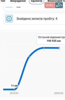 Минивэн Renault Scenic 2018 в 