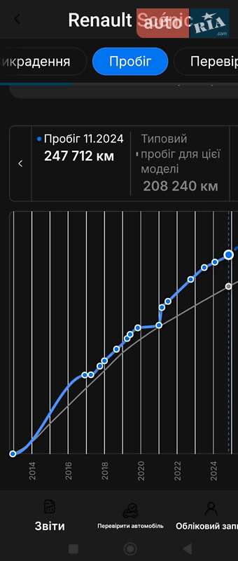 Мінівен Renault Scenic 2012 в Черкасах