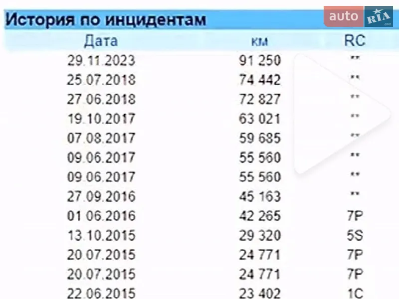 Мінівен Renault Scenic 2013 в Вінниці документ