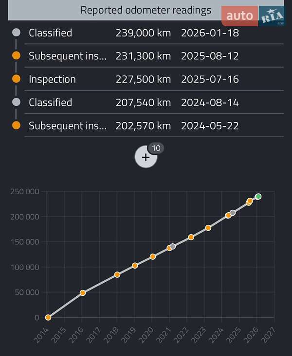 Мінівен Renault Trafic 2014 в Дубні