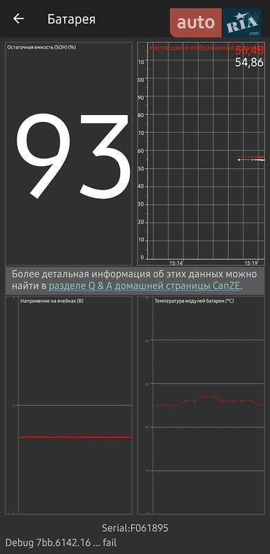 Хэтчбек Renault Zoe 2018 в Николаеве