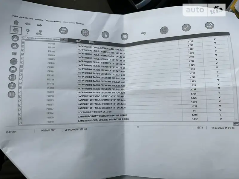 Хэтчбек Renault Zoe 2021 в Киеве документ