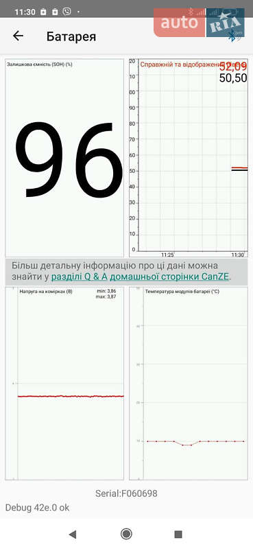 Хэтчбек Renault Zoe 2016 в Ужгороде