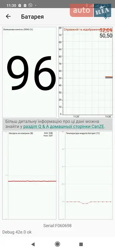 Хэтчбек Renault Zoe 2016 в Ужгороде документ