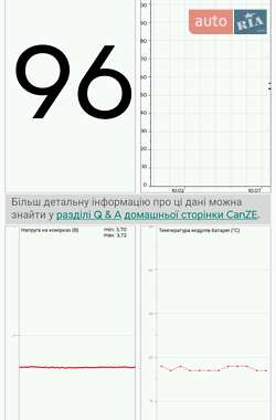 Хэтчбек Renault Zoe 2017 в 