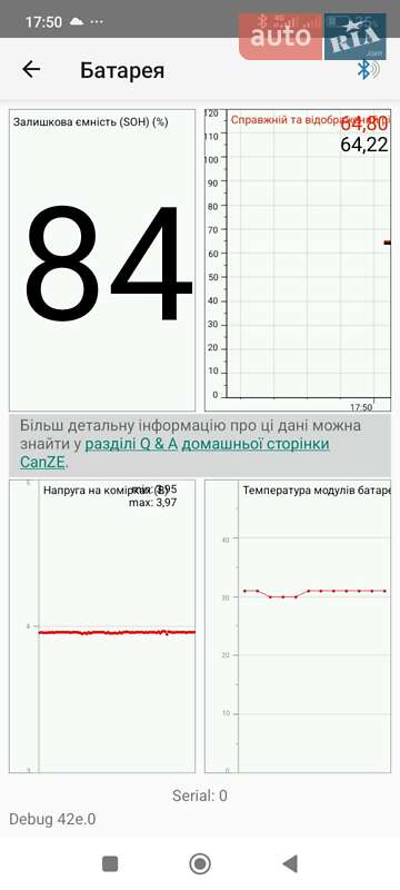 Хэтчбек Renault Zoe 2013 в Виннице