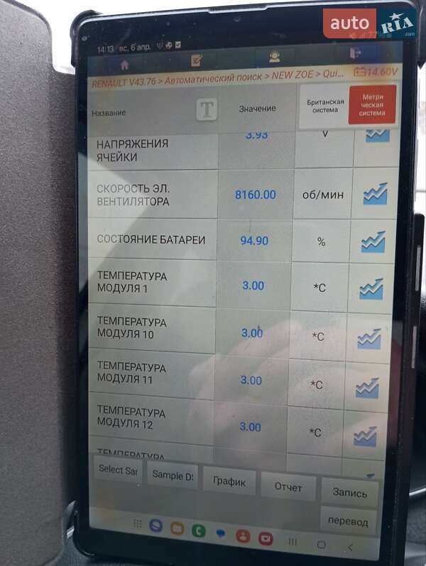 Хэтчбек Renault Zoe 2021 в Луцке фото 34 Хэтчбек Renault Zoe 2021 в Луцке