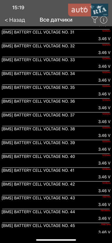 Хэтчбек Renault Zoe 2021 в Киеве