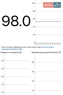 Хетчбек Renault Zoe 2015 в  фото 20 Хетчбек Renault Zoe 2015 в