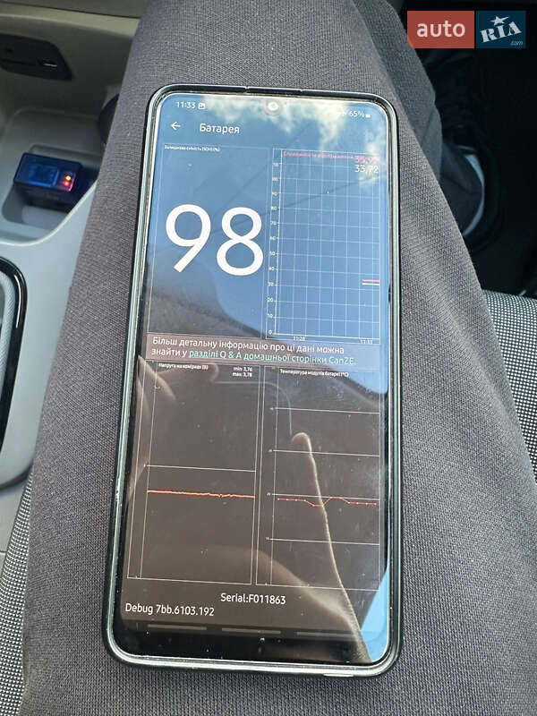 Хетчбек Renault Zoe 2014 в Луцьку