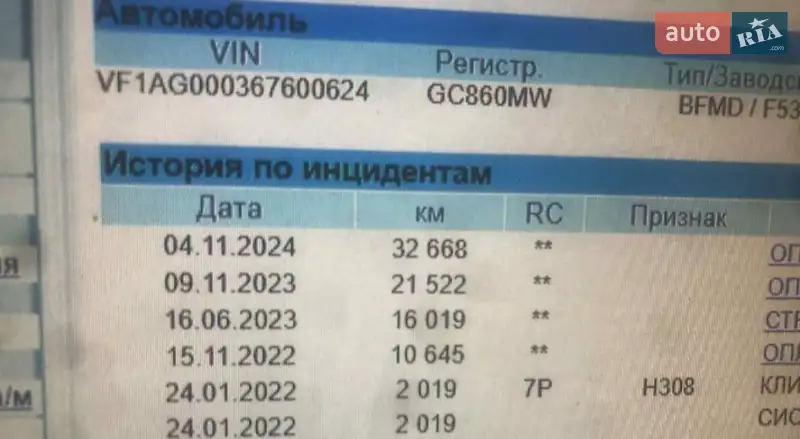 Хетчбек Renault Zoe 2022 в Дніпрі документ