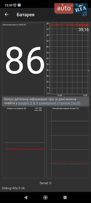 Хетчбек Renault Zoe 2016 в Луцьку