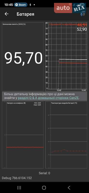 Хэтчбек Renault Zoe 2020 в Ровно