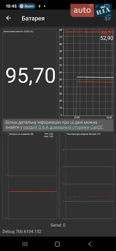 Хэтчбек Renault Zoe 2020 в Ровно документ