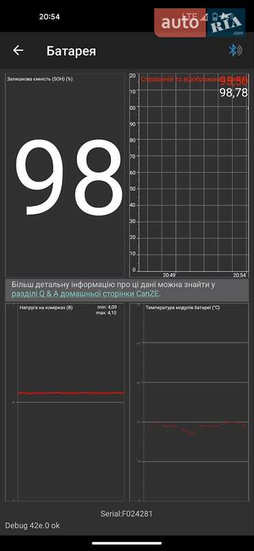 Хэтчбек Renault Zoe 2015 в Луцке