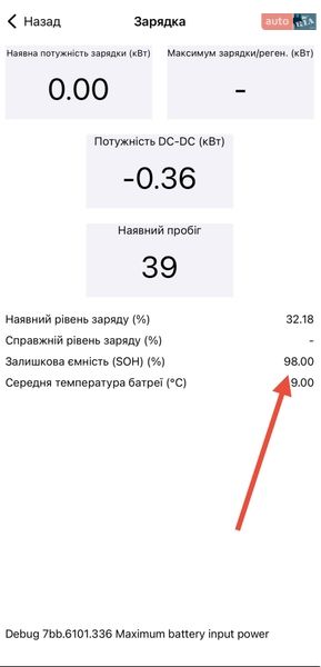 Хэтчбек Renault Zoe 2015 в Луцке