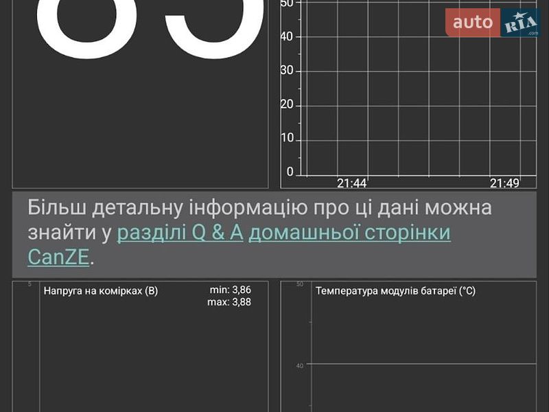 Хэтчбек Renault Zoe 2017 в Черновцах