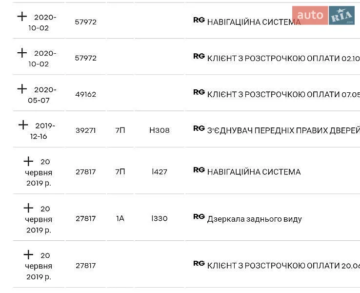 Хэтчбек Renault Zoe 2018 в Дубно документ