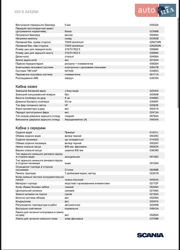 Тягач Scania S 450 2022 в Києві