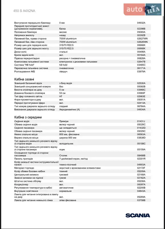 Тягач Scania S 450 2022 в Києві документ