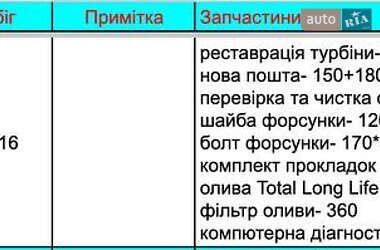 Универсал Skoda Fabia 2013 в 