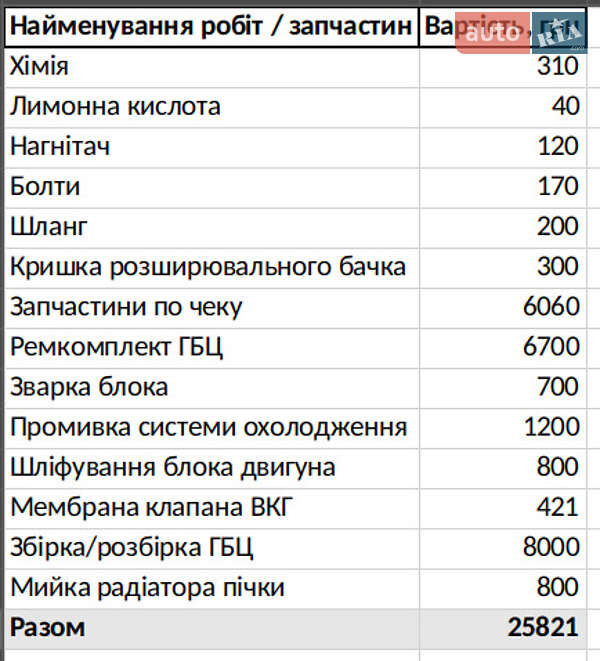 Хэтчбек Skoda Fabia 2007 в Чернигове фото 13 Хэтчбек Skoda Fabia 2007 в Чернигове