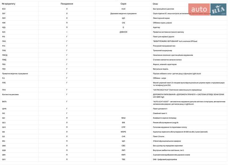 Внедорожник / Кроссовер Skoda Kodiaq 2019 в Луцке фото 111 Внедорожник / Кроссовер Skoda Kodiaq 2019 в Луцке
